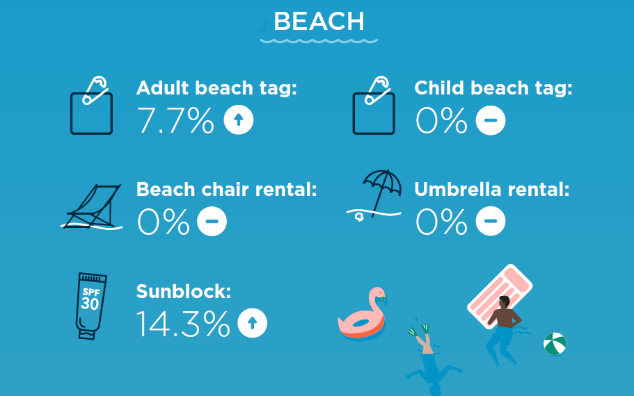 DATS 23 Beach Stats