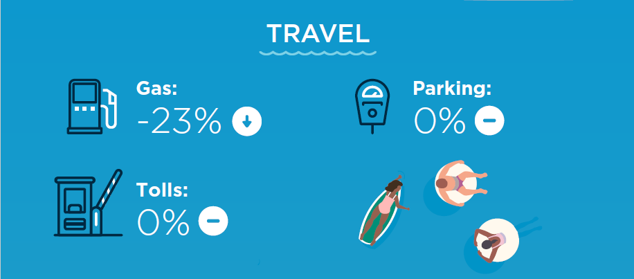 DATS 23 Travel Stats