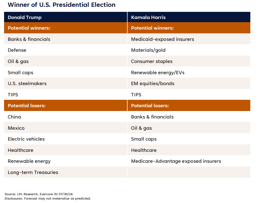 Winner of U.S. Presidential Election
