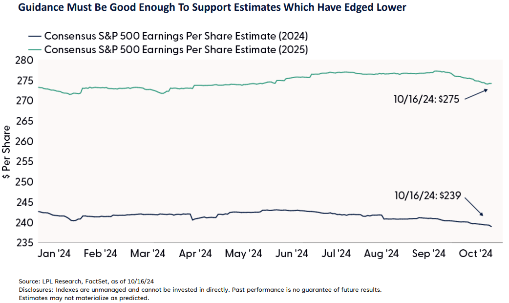 Guidance Must Be Good Enough To Support Estimates Which Have Edged Lower